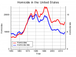 800px-Homicide_in_the_United_States.svg.png (52.50KB, 800x597)